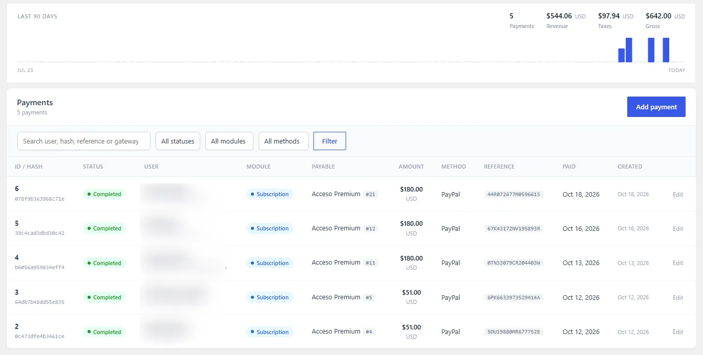Dbmovies › Payments, with the revenue chart, the filters and the list of payments