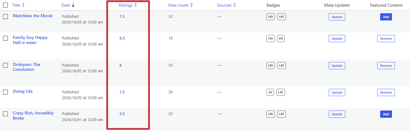Account › Ratings in Wovie, with the summary and the list of rated titles